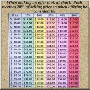 Price Chart